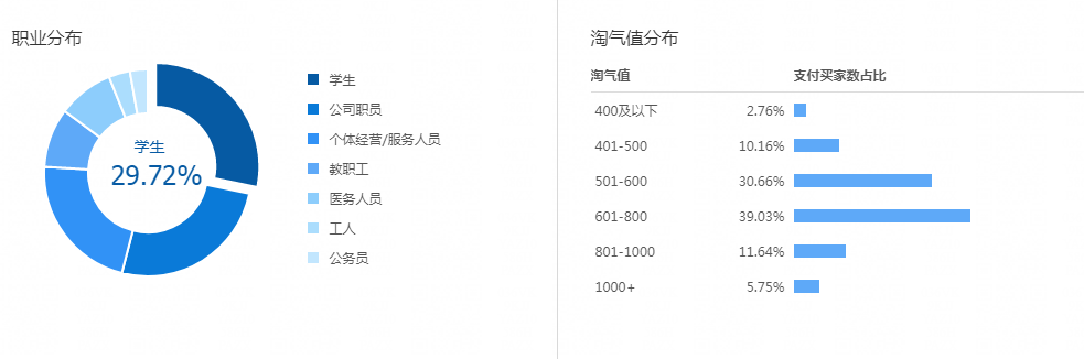 细节决定成败——网店客服了解下