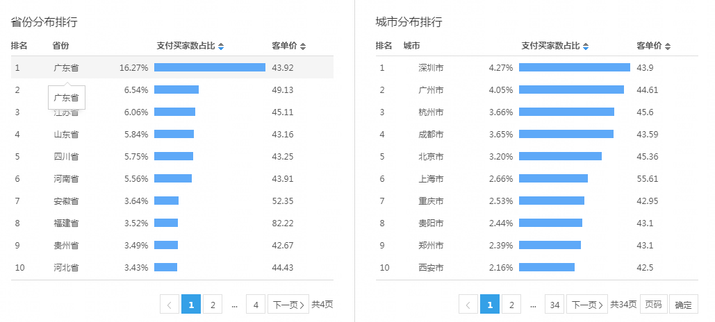 细节决定成败——网店客服了解下