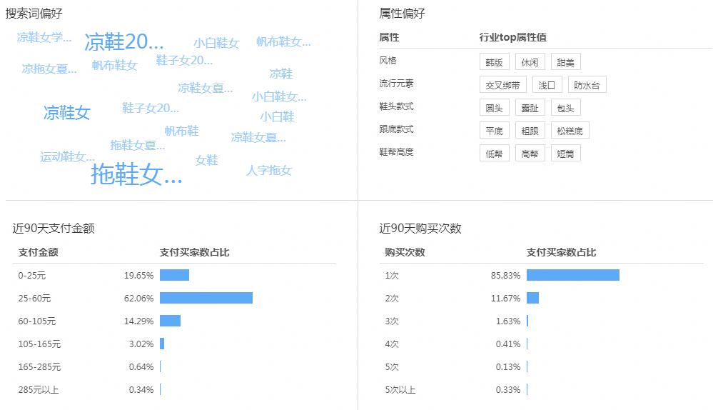 细节决定成败——网店客服了解下