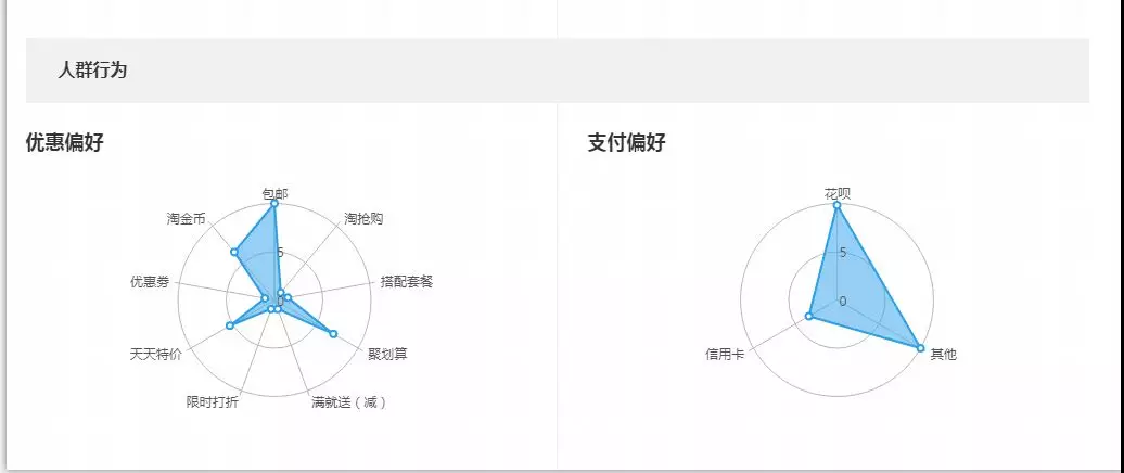 新店需要怎么运营？—— 网店运营小知识