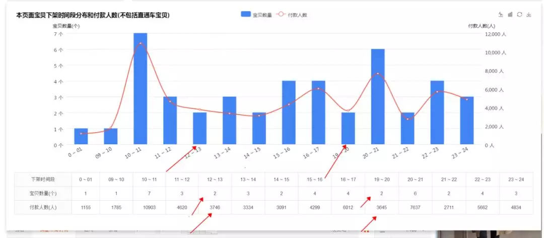 新店需要怎么运营？—— 网店运营小知识