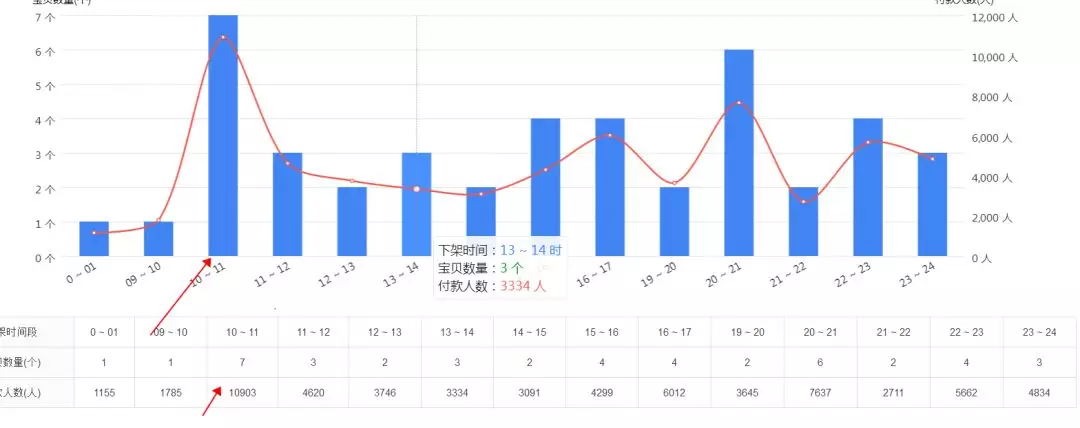 新店需要怎么运营？—— 网店运营小知识