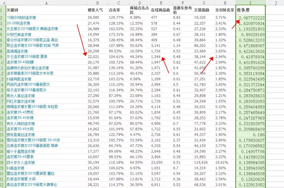 新店需要怎么运营？—— 网店运营小知识