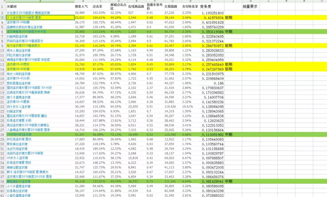 新店需要怎么运营？—— 网店运营小知识