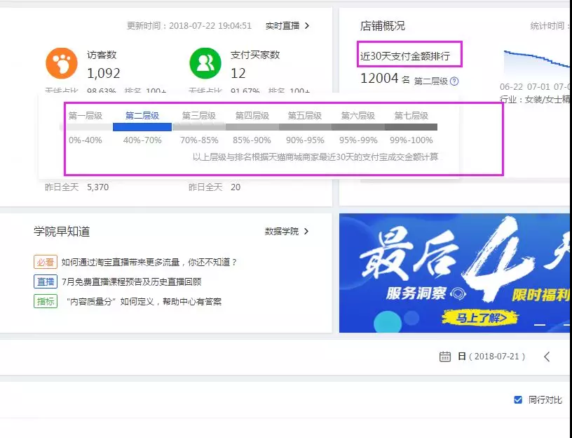 送你自然流量啦！—— 网店运营小知识