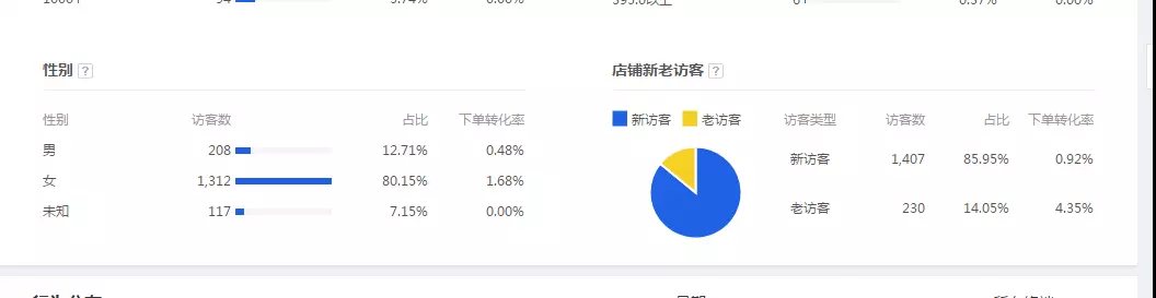 送你自然流量啦！—— 网店运营小知识