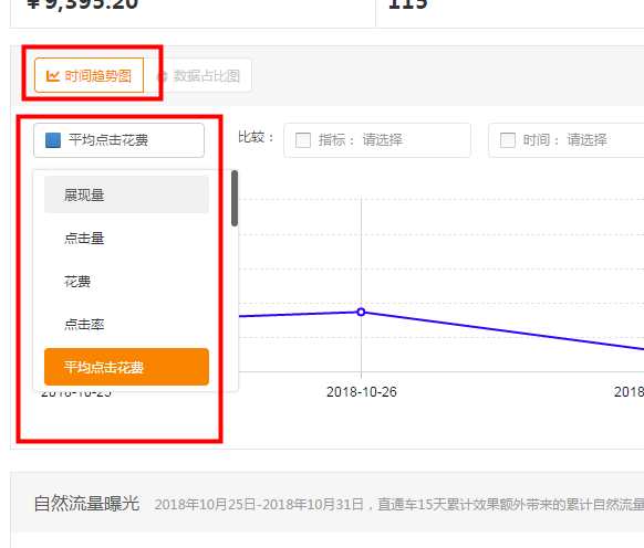 【直通车托管】精准人群，降低扣费